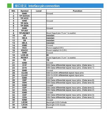 5.0 Inch IPS TFT LCD Screen with 720(RGB)*1280 Resolution and MIPI 2T Interface