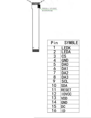 1.5" Round IPS TFT Color Display with 360x360 Resolution and 400nit Brightness for Smartwatch and Home Appliances