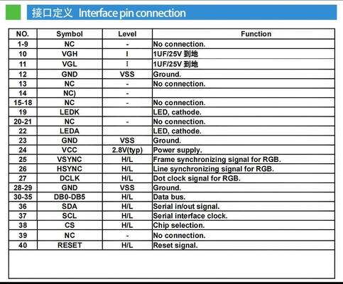 2.0 Inch TFT Color Display with 320X(RGB)*240 Resolution and RGB 6bit Interface